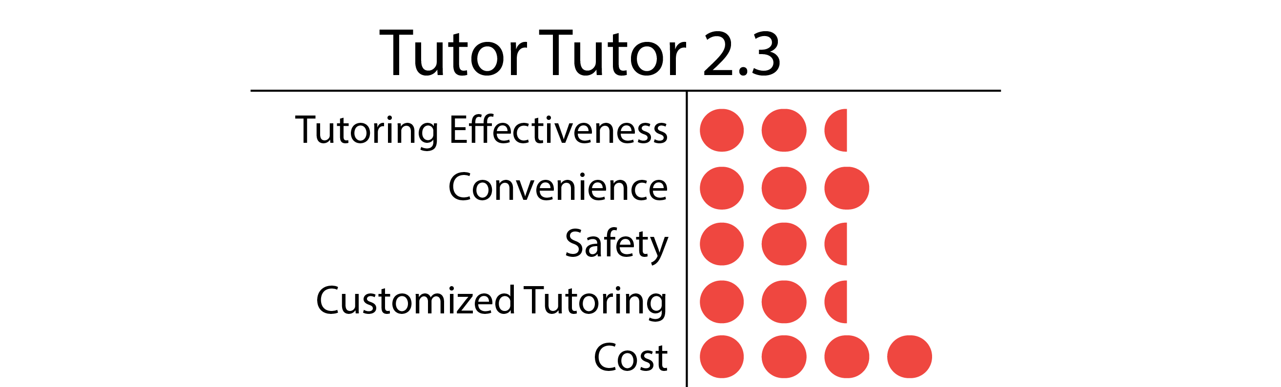 Tutor Tutor-01