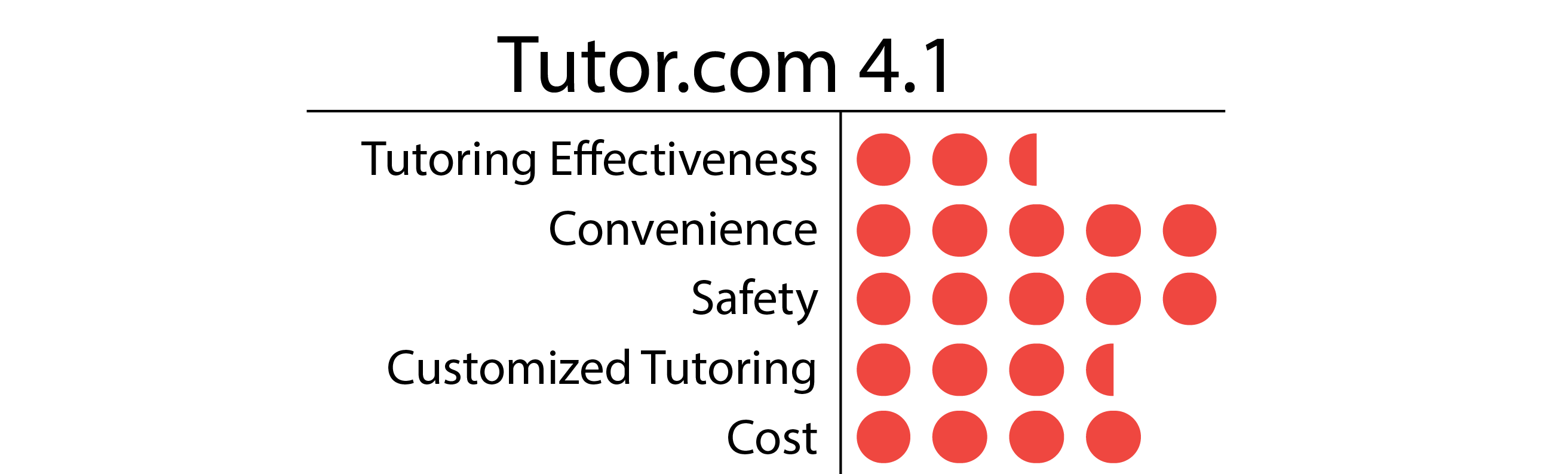 Tutor.com-01