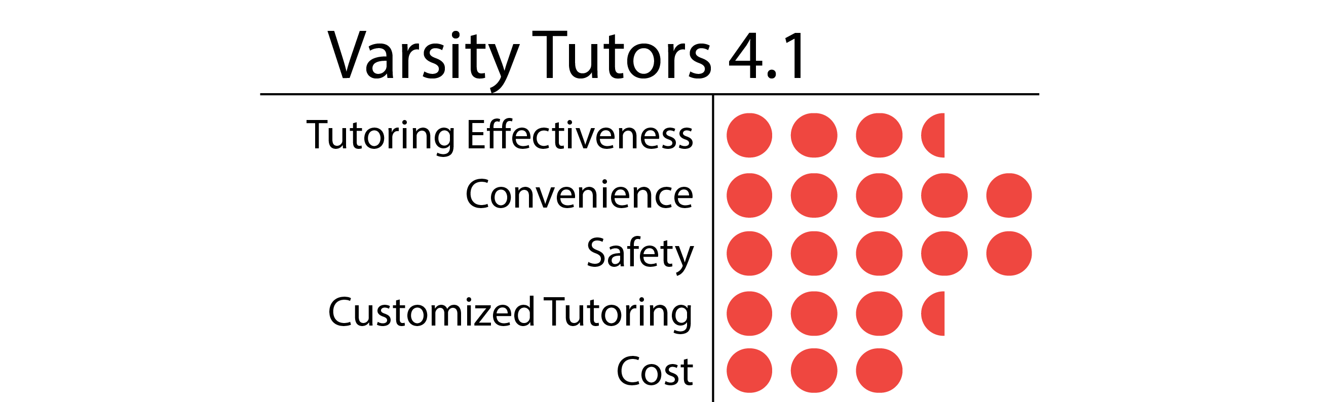 How Much Does Tutoring Cost? StudentTutor Education Blog