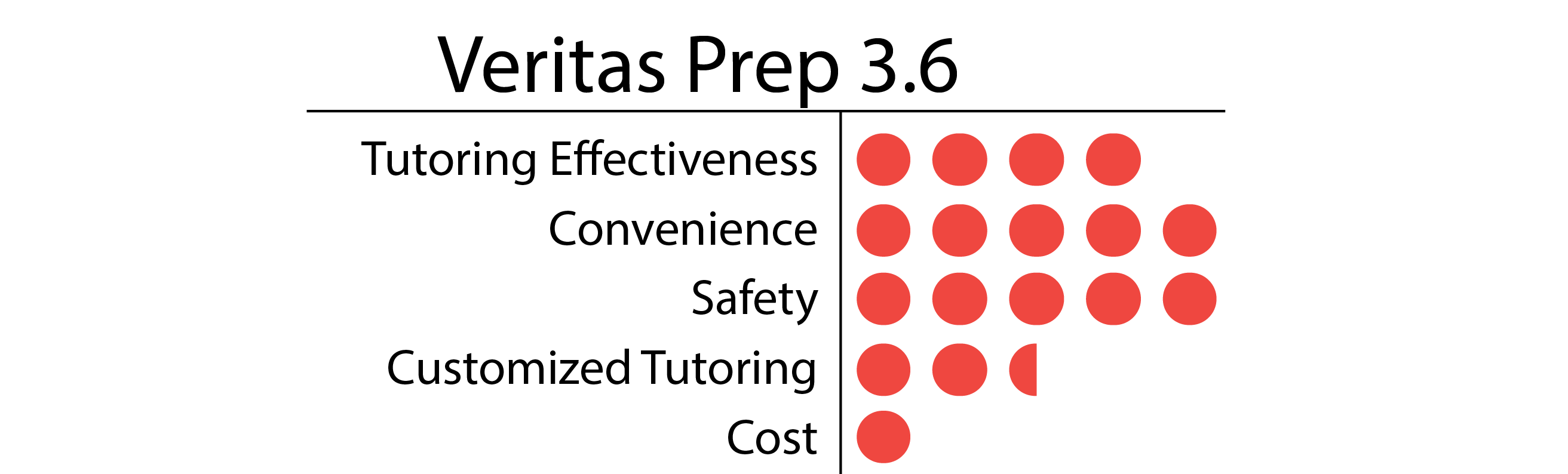 Veritas Prep-01