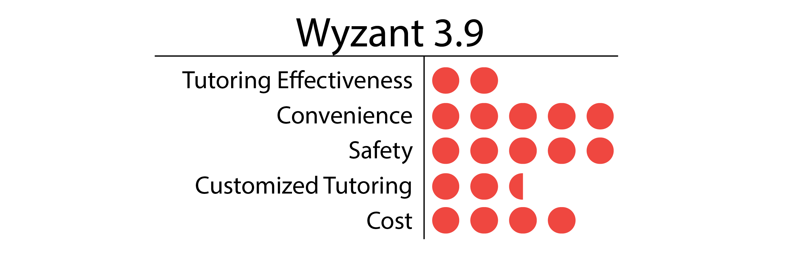 Wyzant-01