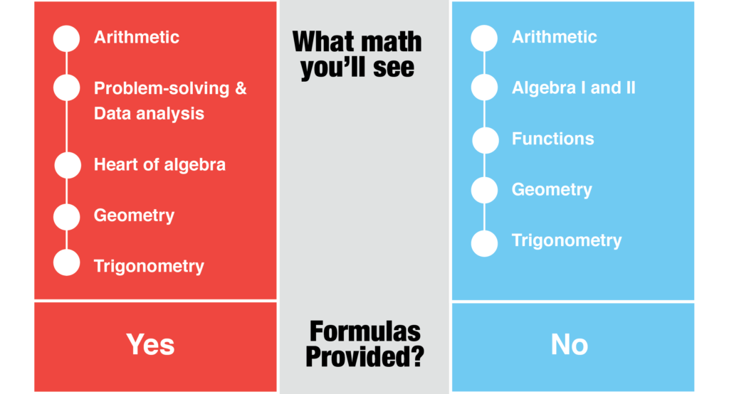 sat vs act