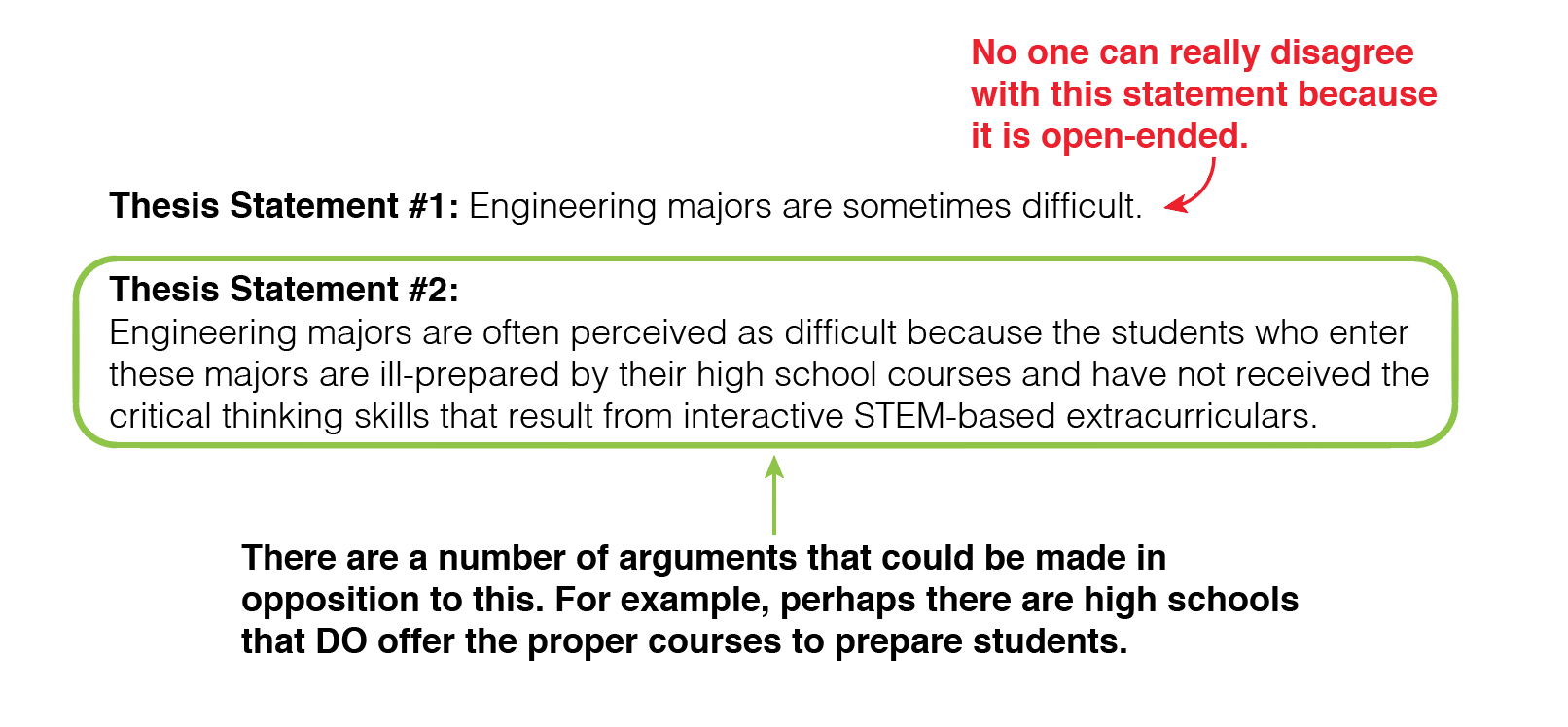 What is a thesis statement not