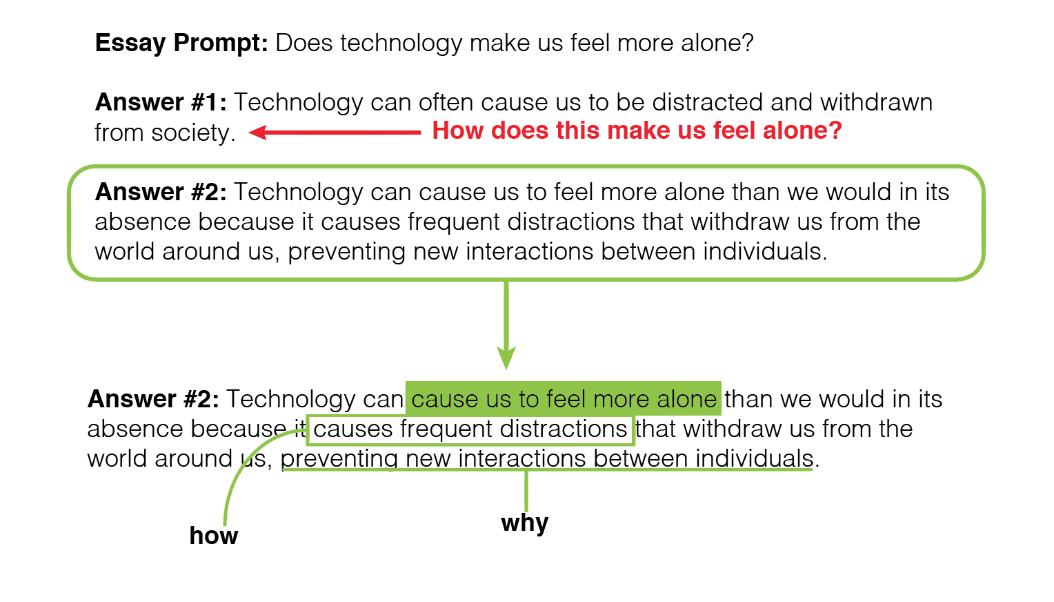 thesis statement diagram