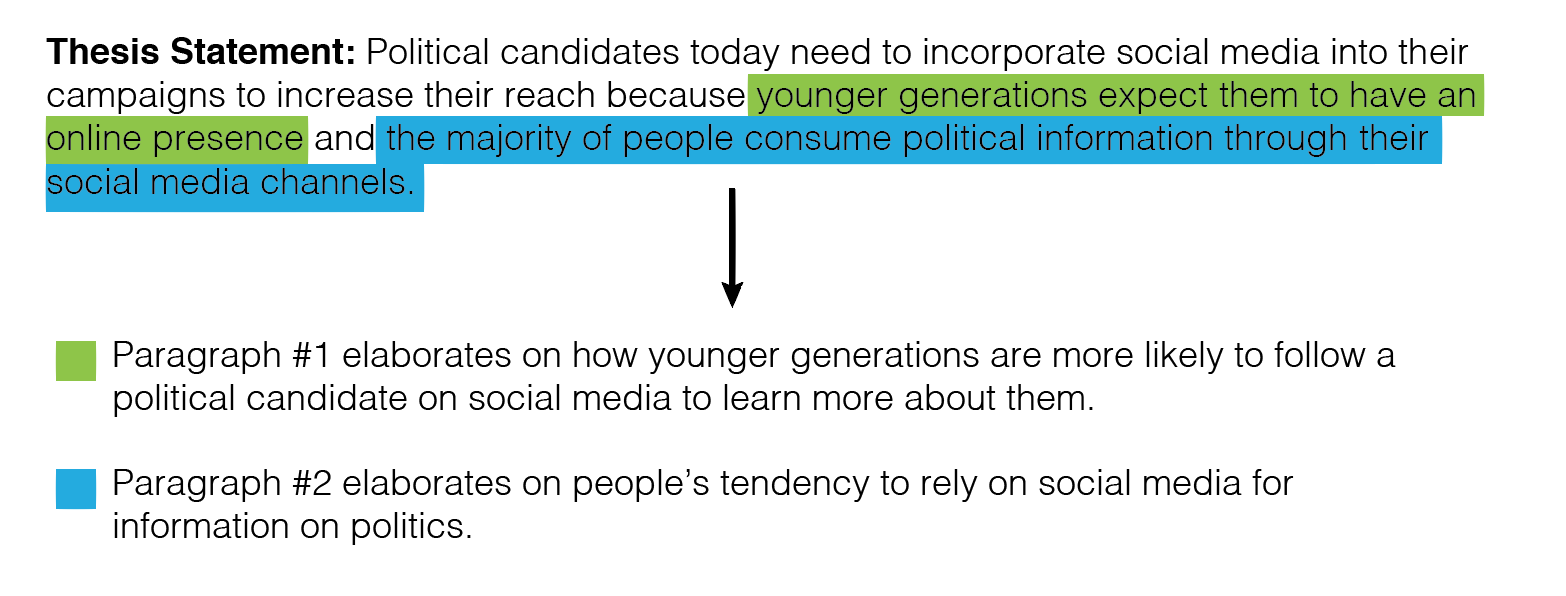 thesis statements of 1984