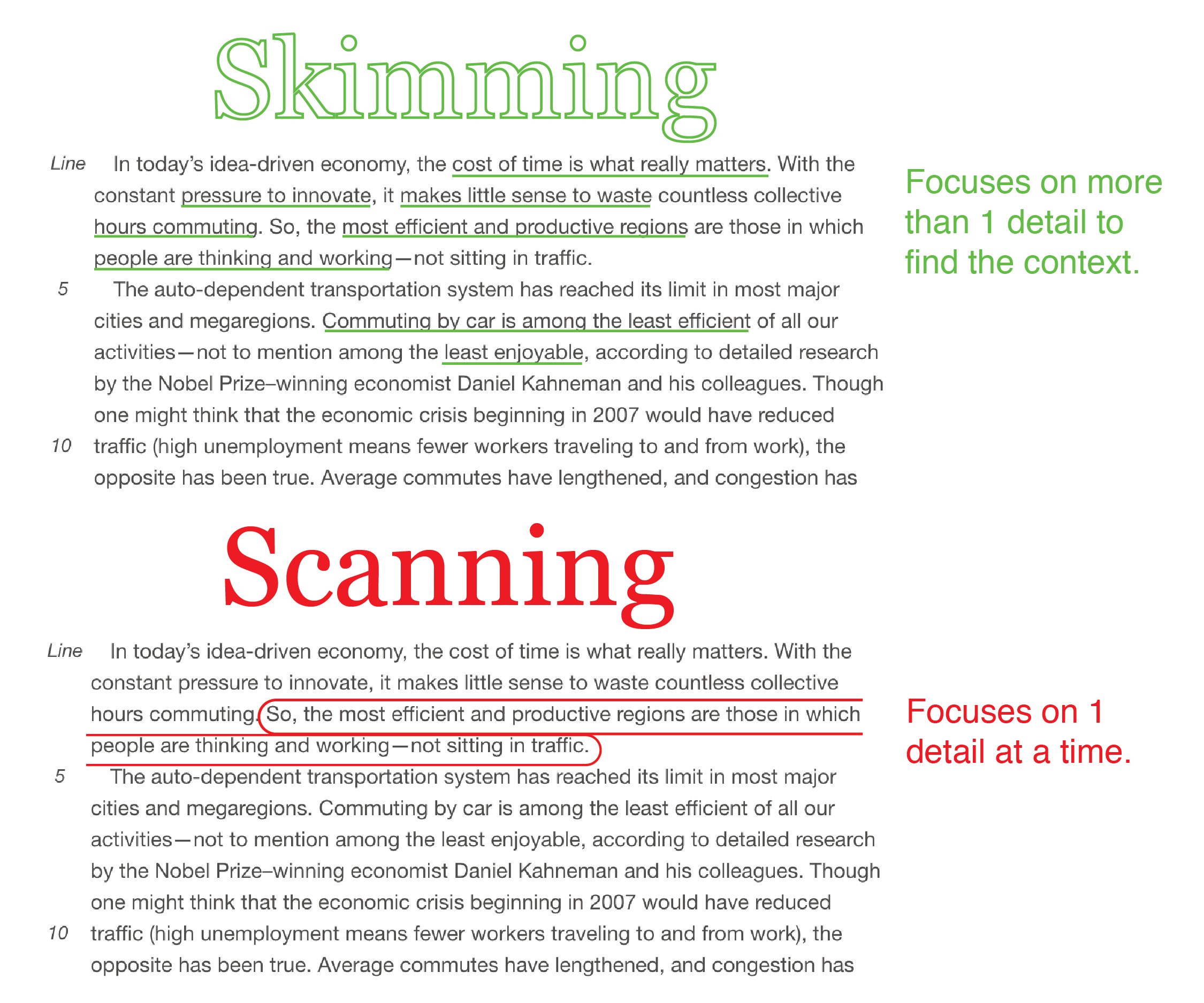 Skimming reading examples, Titles, Skimming, & Scanning