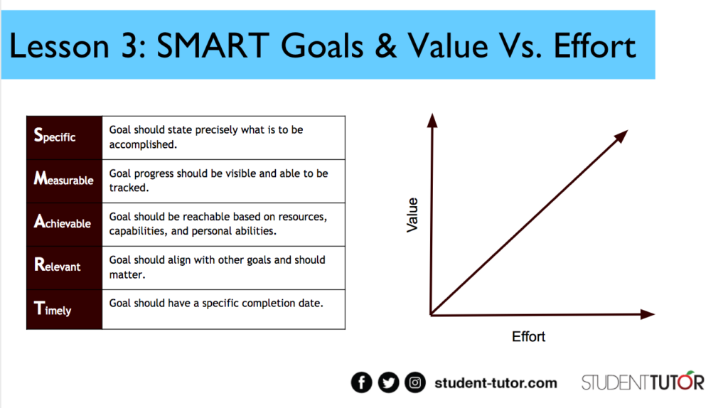 omniplan effort vs duration