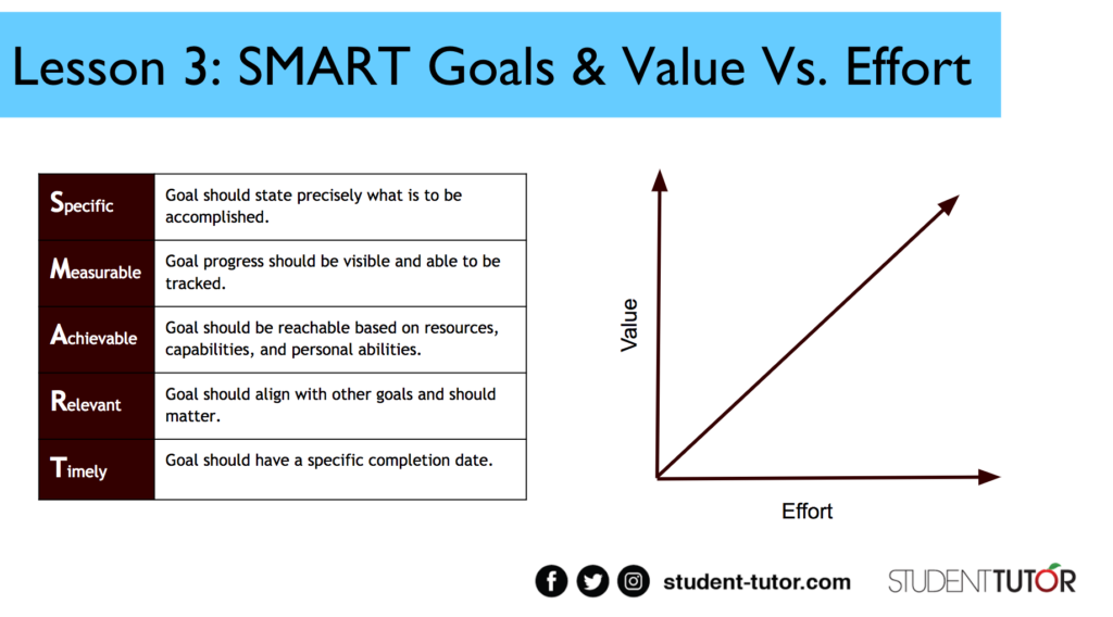 Set goals to get your teenager motivated