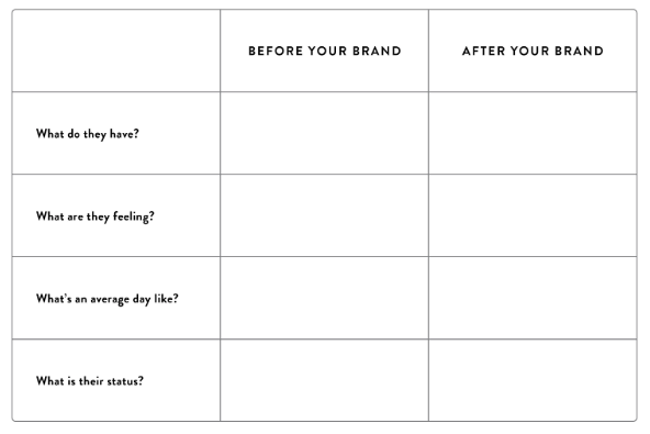 starting your tutoring business positioning statement worksheet