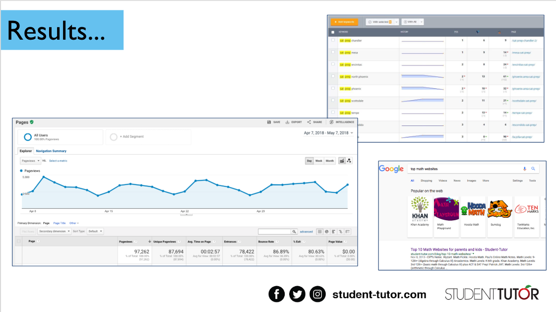 tutoring business results for math, SAT, ACT, reading, science and more