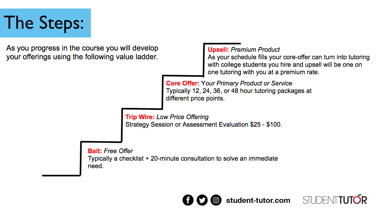 tutoring business value ladder and service offerings