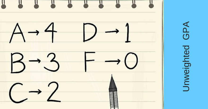 Unweighted Gpa Chart