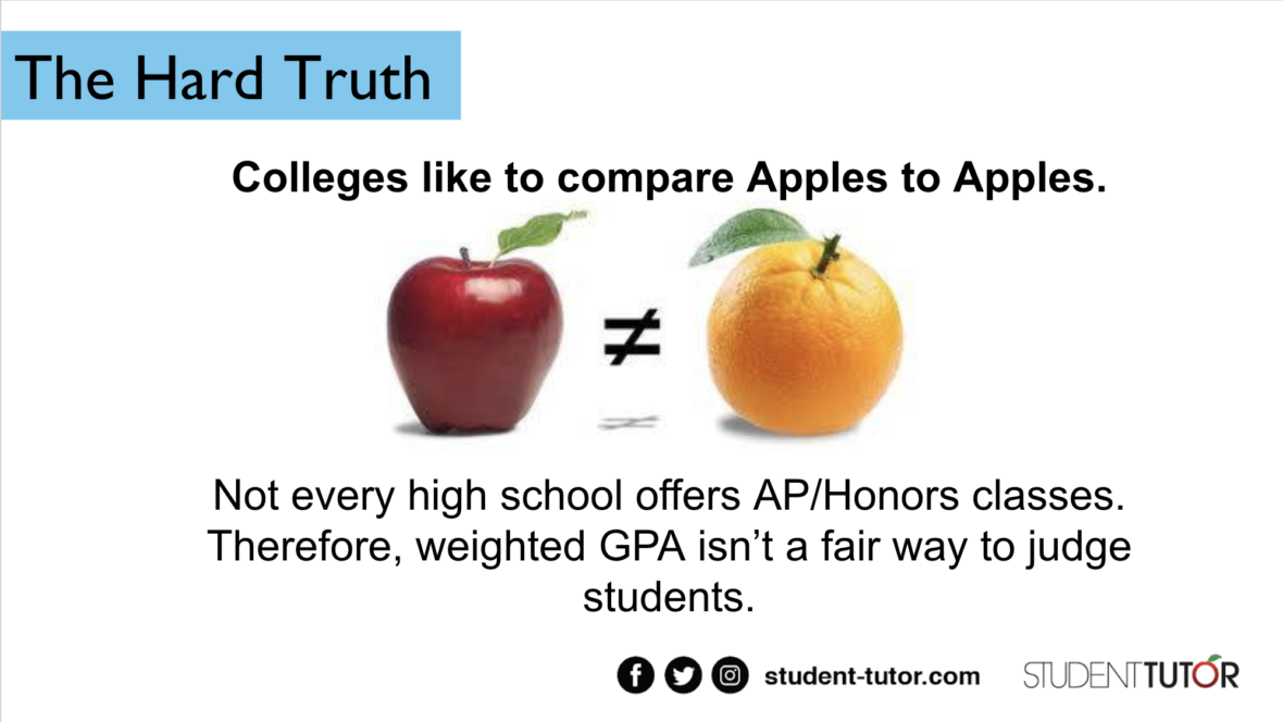 How to Calculate High School GPA StudentTutor Education Blog