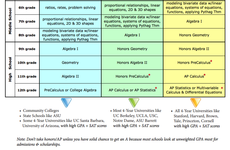 how-to-calculate-high-school-core-gpa-student-tutor-education-blog