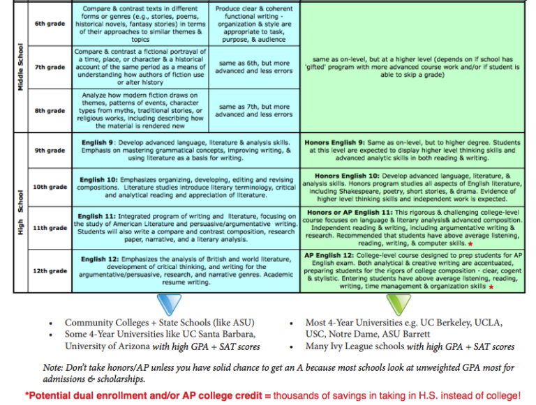How To Calculate High School Core GPA StudentTutor Education Blog