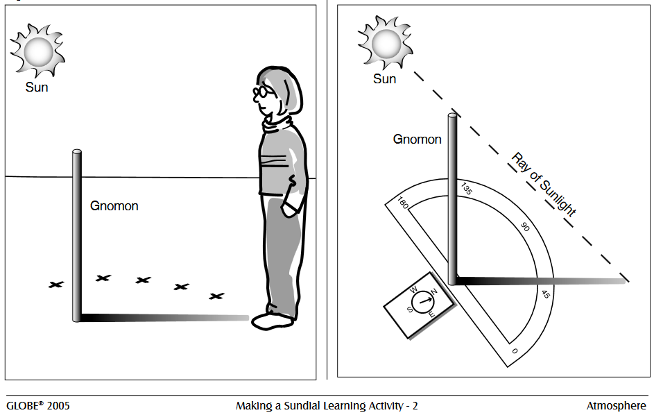 Making A Sundial Activity Via: LASP Colorado