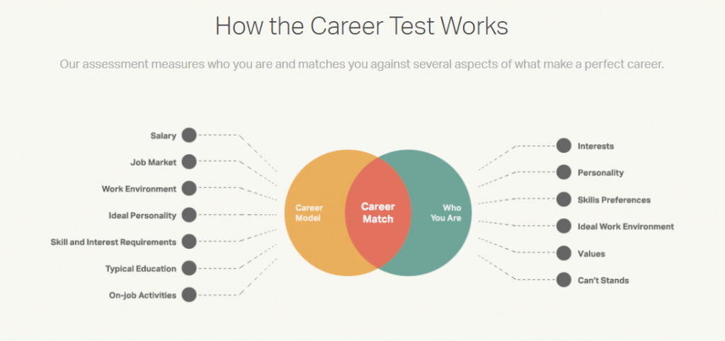 Career explorer. Career Test. Career Aptitude personality Tests. Career interests. Skills and interests.