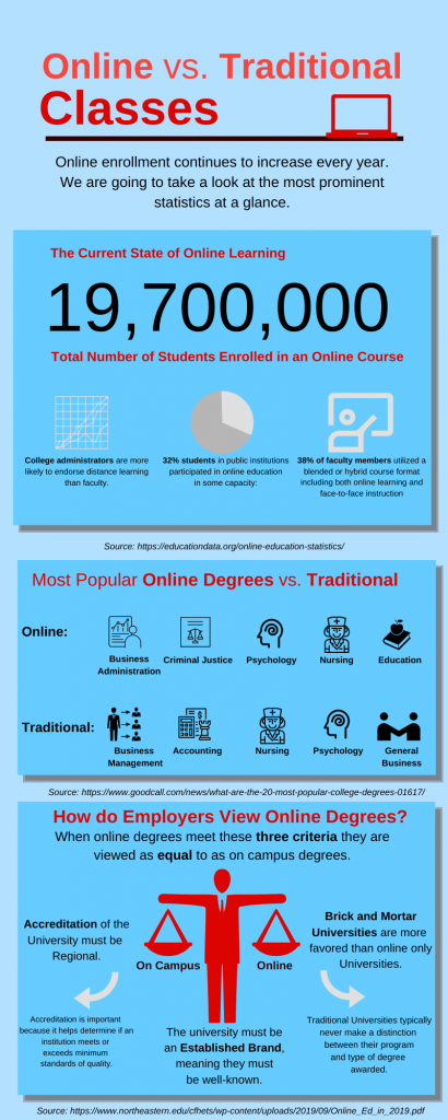 Online Classes Advantages And Disadvantages Student Tutor