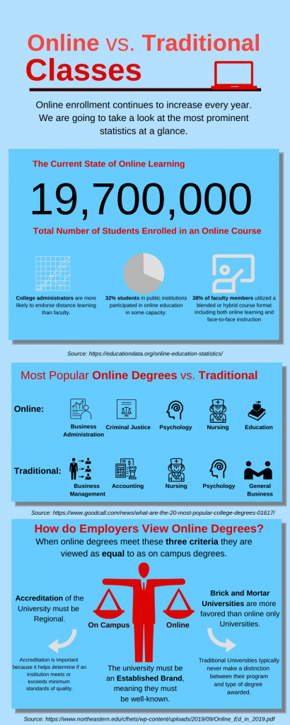 online education vs traditional education