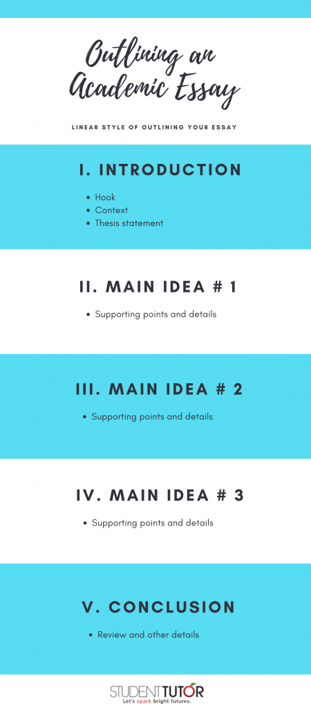 How To Write A Good Essay The Ultimate Guide Student Tutor 
