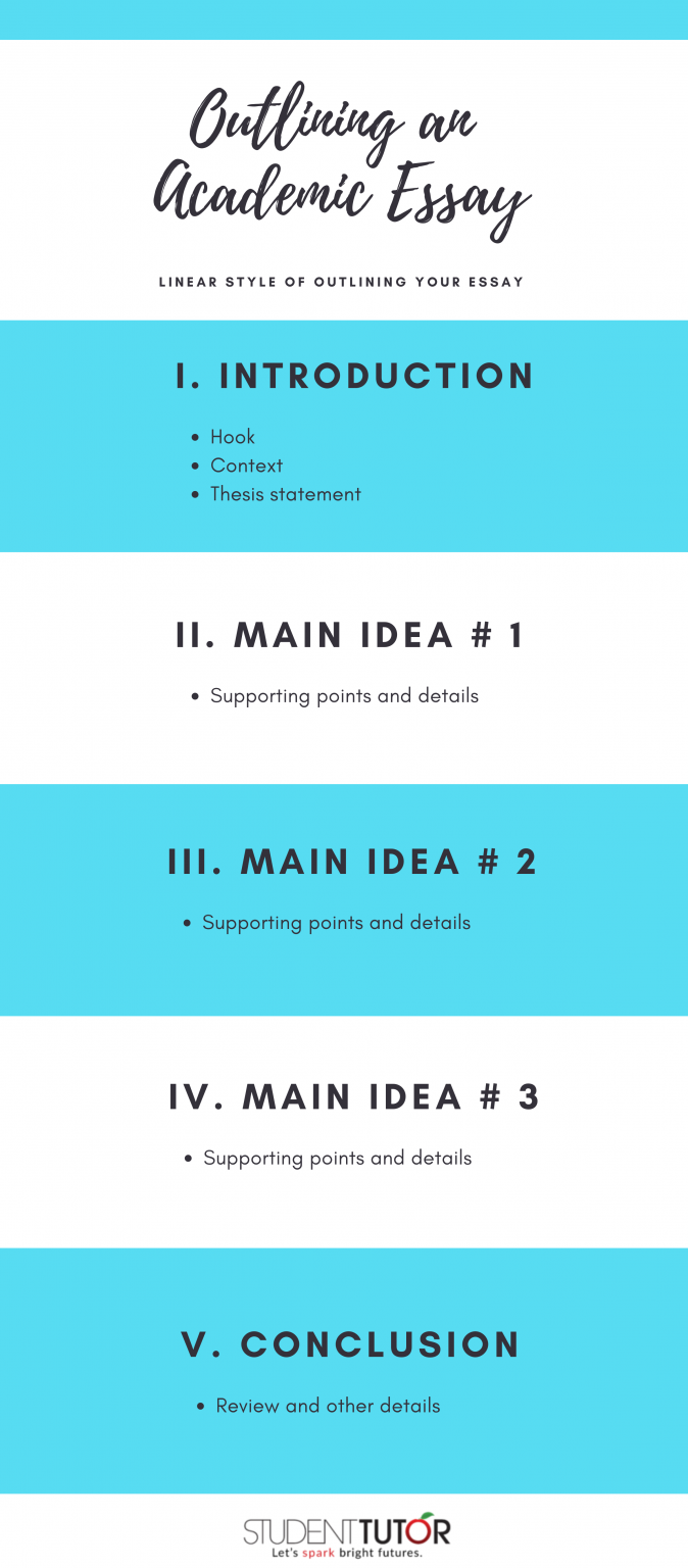  How To Write A Good Essay The Ultimate Guide Student Tutor 