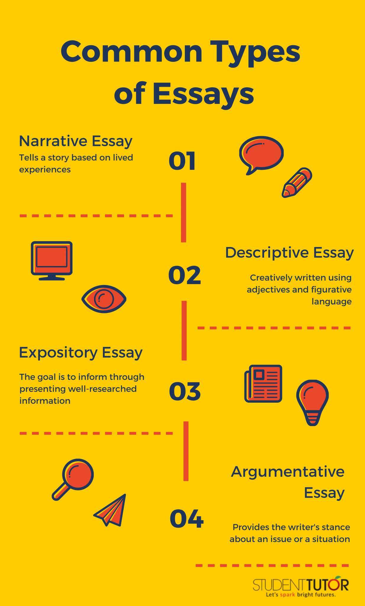 what all do you need to write an essay