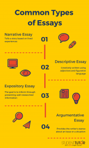 how long should you give students to write an essay