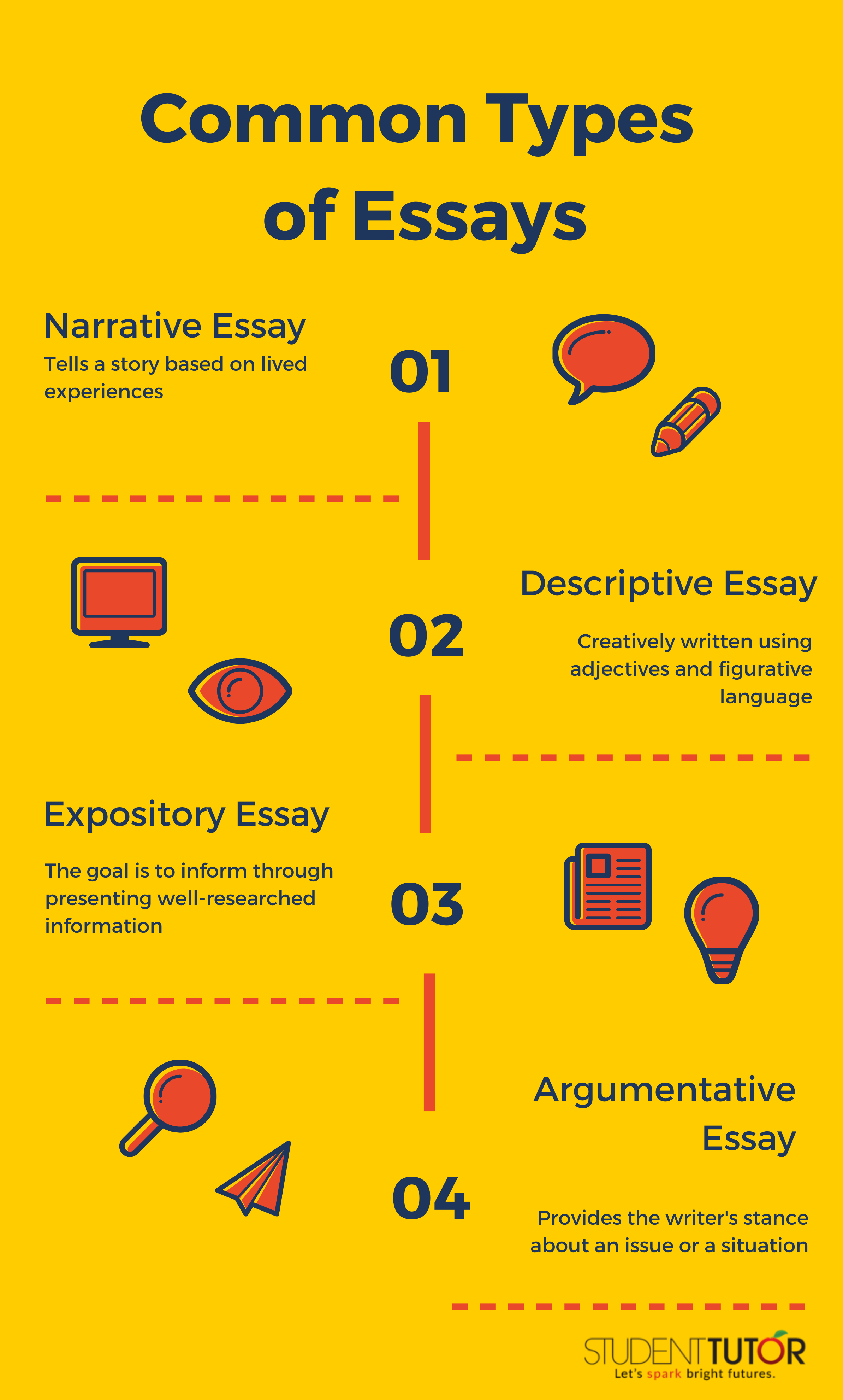 what is good essay writing