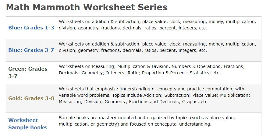 Top 21 Math Websites For High Schoolers And Kids